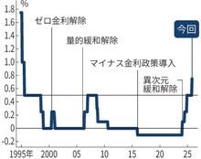 スクリーンショット 2025-12-20 065612_コピー